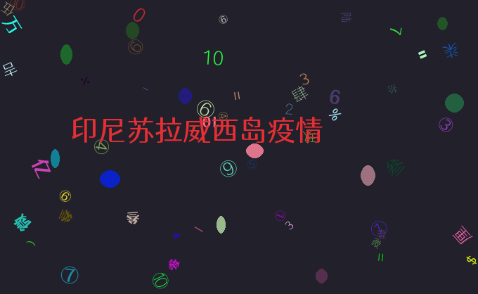 印尼苏拉威西岛疫情