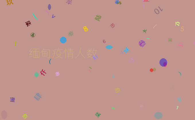 缅甸疫情人数